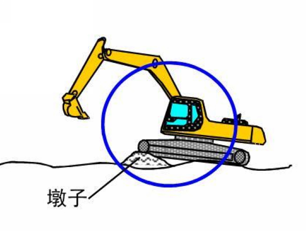 Four Prohibited Operations for Excavators