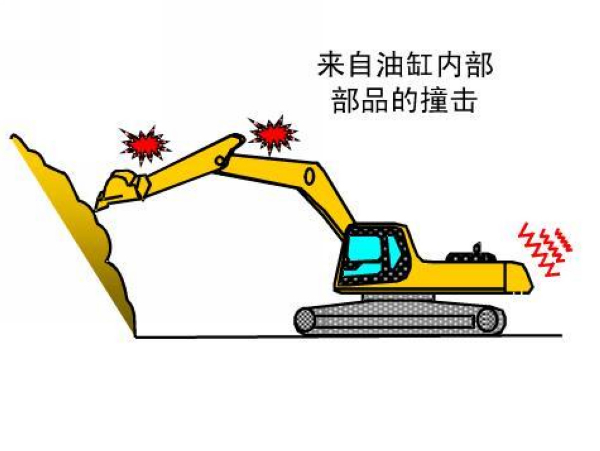 Four Prohibited Operations for Excavators